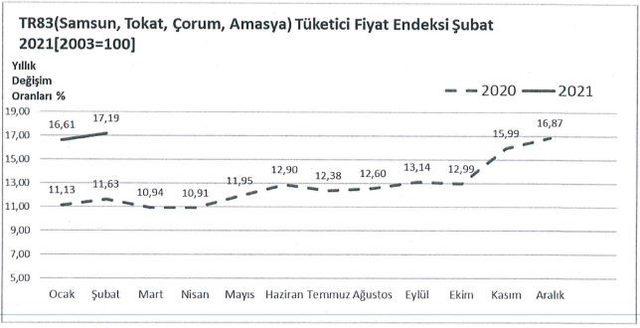 Orta Karadeniz’de en çok dolmalık biberin fiyatı arttı