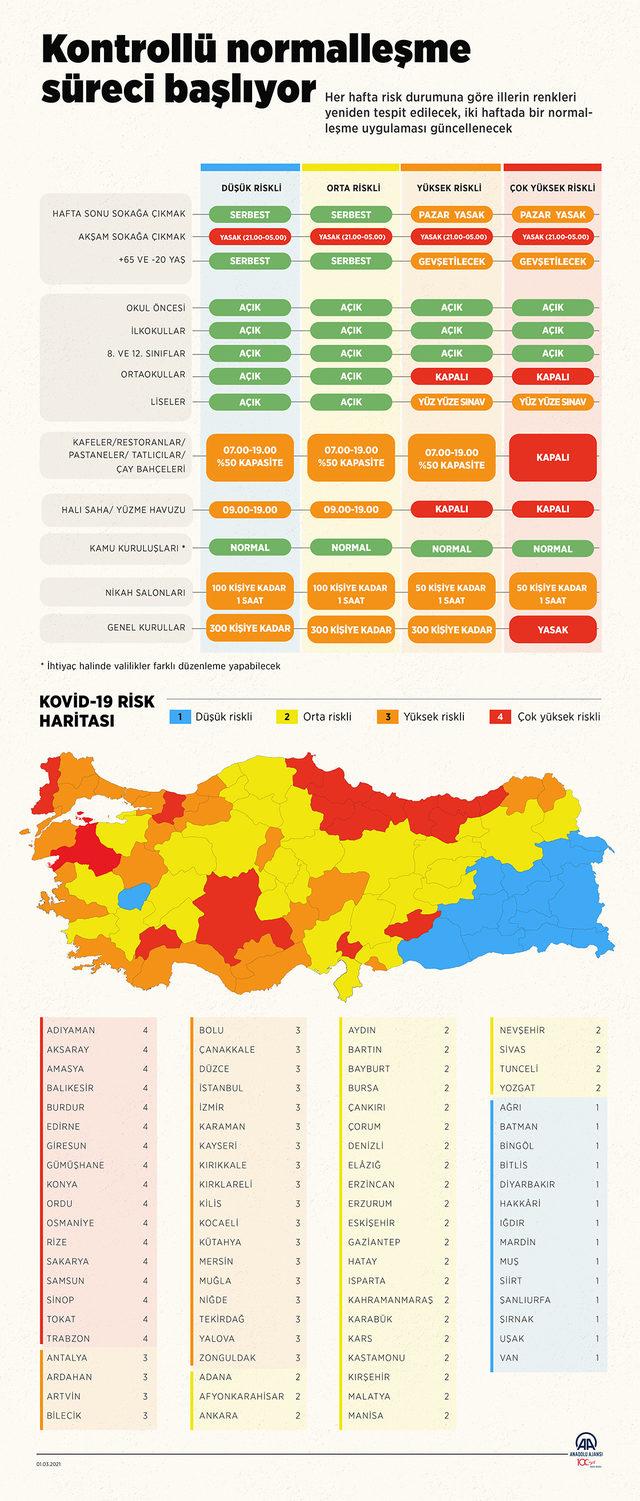 Koronavirüs risk haritası yayınlandı | İşte bu haftaki kırmızı, mavi, sarı ve turuncu iller