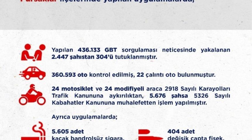 Ankara&rsquo;daki son 2 haftalık asayiş olaylarında 304 kişi tutuklandı
