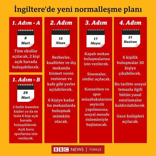 İngiltere'de yeni normalleşme planı