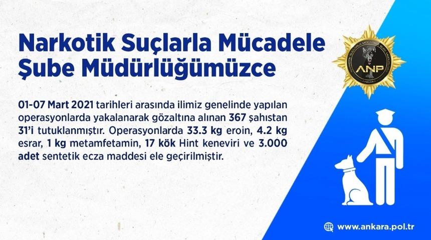 Başkent&rsquo;teki Narkotik operasyonunda 31 kişi tutuklandı
