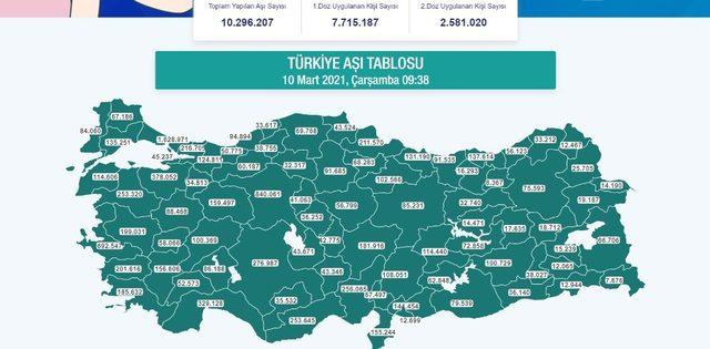 Aydın’da 201 bin korona aşısı yapıldı