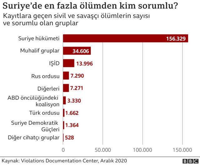 Suriye ölümler