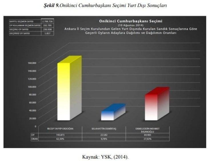 Avrupa’daki Türk düşmanlığı Erdoğan düşmanlığına mı dönüşüyor G1