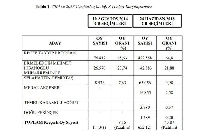 Avrupa’daki Türk düşmanlığı Erdoğan düşmanlığına mı dönüşüyor G2