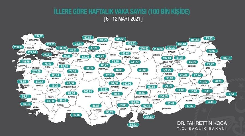 Koronavirüs vaka sayısı haritası açıklandı: Samsun yine zirvede