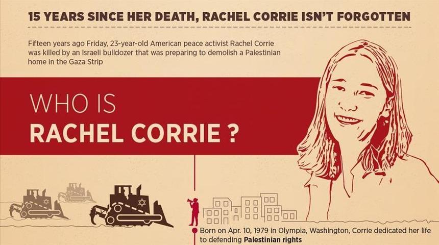 Dünya Vicdan Günü nedir? Dünya Vicdan Günü ne zaman? Rachel Corrie kimdir?