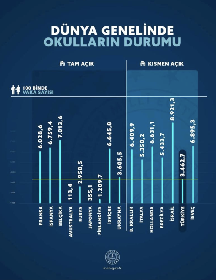 Milli Eğitim Bakanı Ziya Selçuk’tan yüz yüze eğitim açıklaması: Tablo vererek duyurdu G4