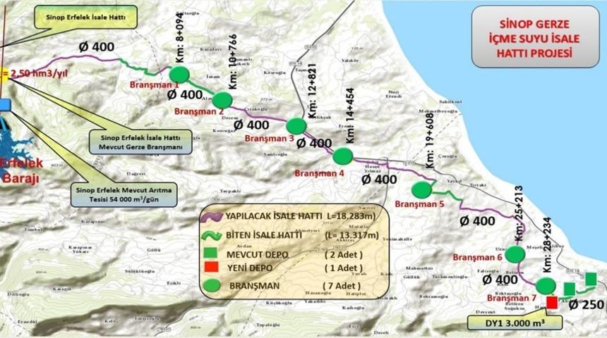 Gerze’ye içme suyu müjdesi
