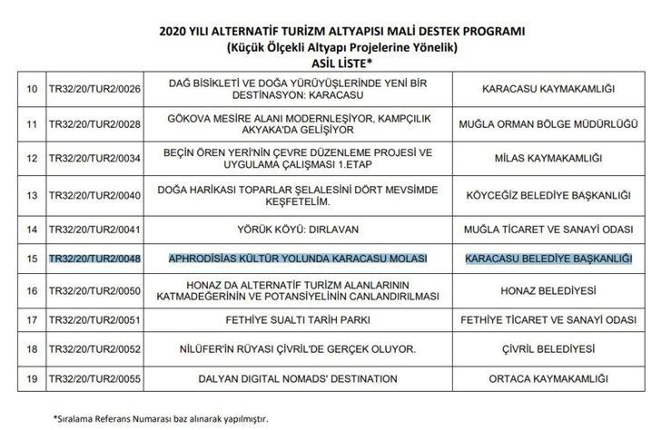 GEKA’dan Karacasu Belediyesi’ne 944 bin TL’lik hibe G2