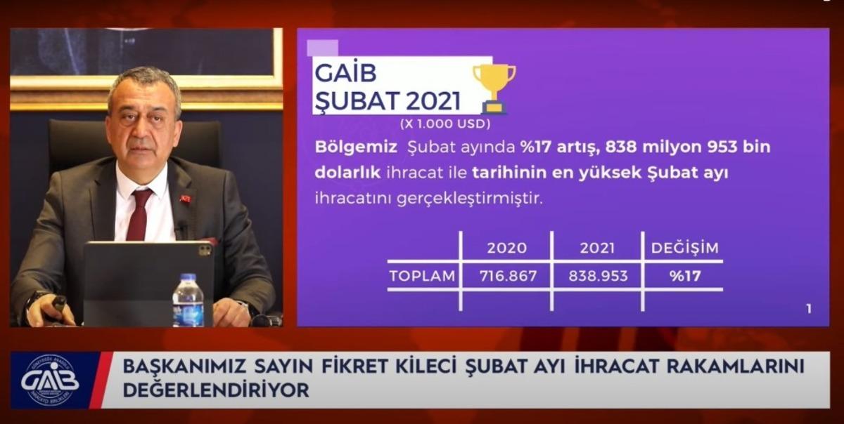 GAİB Koordinat&ouml;r Başkanı Fikret Kileci, ihracat rakamlarını değerlendirdi