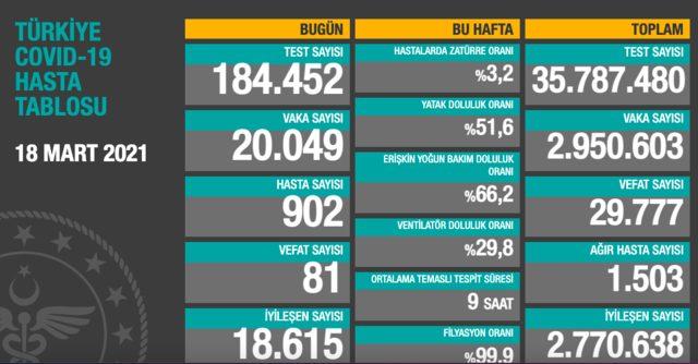 Ekran Resmi 2021-03-19 17.50.29