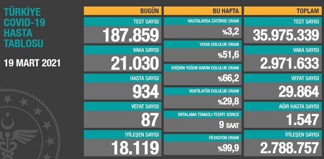 19 MART