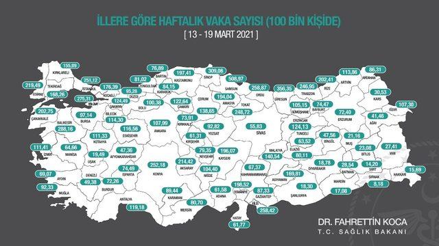 Aydın’da bir haftada 773 vaka görüldü