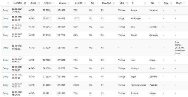 afad 23 mart