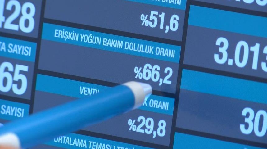 Endişelendiren tablo! Yoğun bakımda doluluk oranı yüzde 66'yı geçti