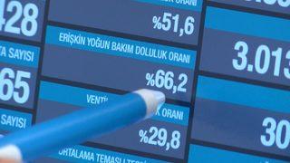 Endişelendiren tablo! Yoğun bakımda doluluk oranı yüzde 66'yı geçti