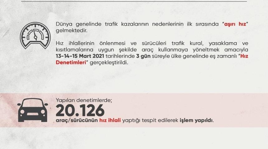 &ldquo;Hız Denetimleri" uygulamasında 20 bin 126 s&uuml;r&uuml;c&uuml;ye işlem yapıldı