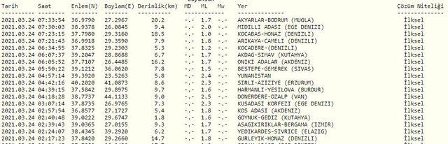 24 mart kandilli