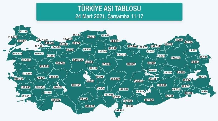 Aydın&rsquo;da 282 bin korona aşısı yapıldı