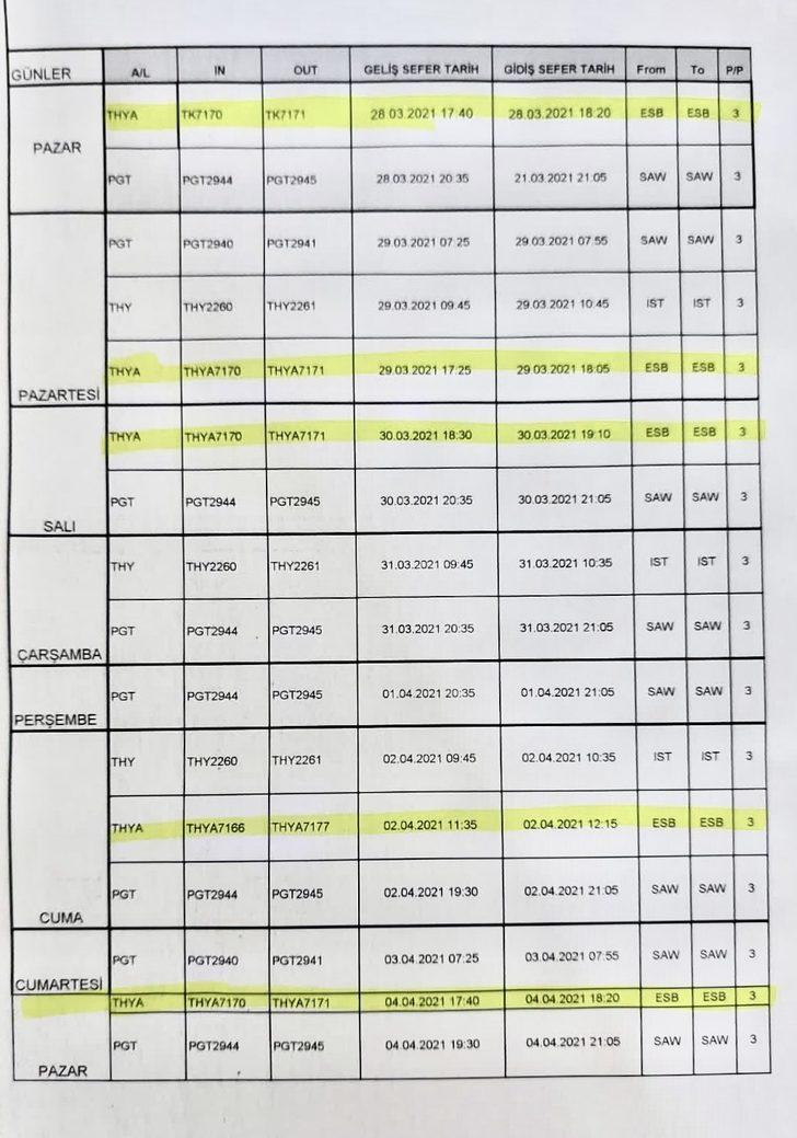 Canbey’den Edremit’ten uçuş müjdesi G3