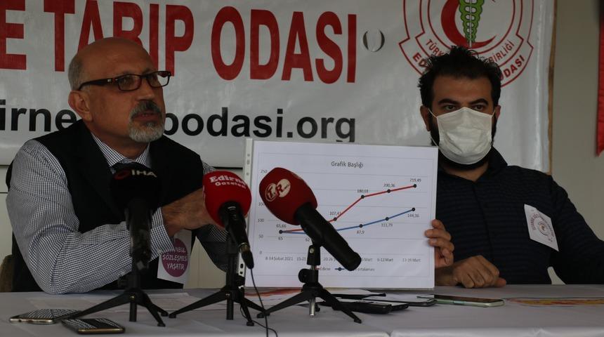 Edirne Tabip Odası'ndan '28 gün tam kapanma' çağrısı