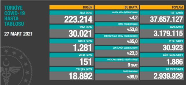 Ekran Resmi 2021-03-27 19.15.00