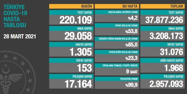 28 mart