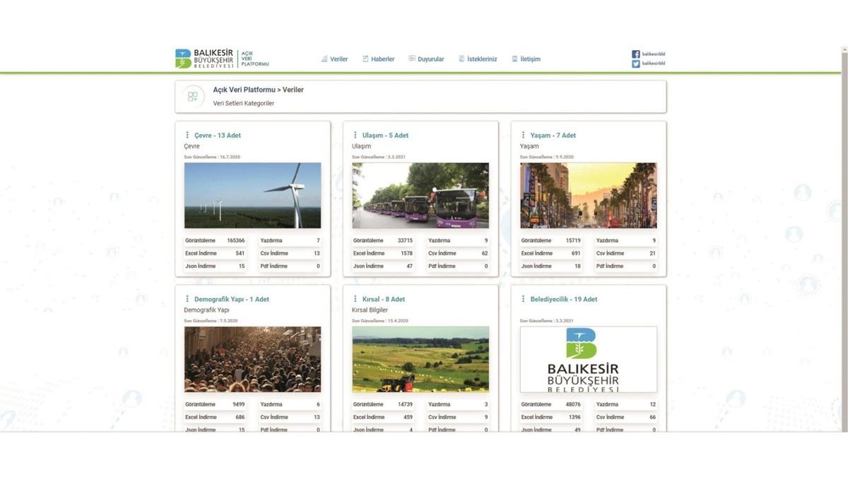 B&uuml;y&uuml;kşehir Belediyeden &rsquo;Akıllı Şehir Balıkesir&rsquo;