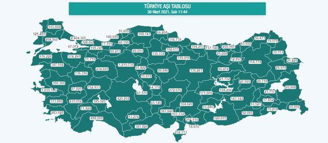 Aydın’da 313 bin korona aşısı yapıldı