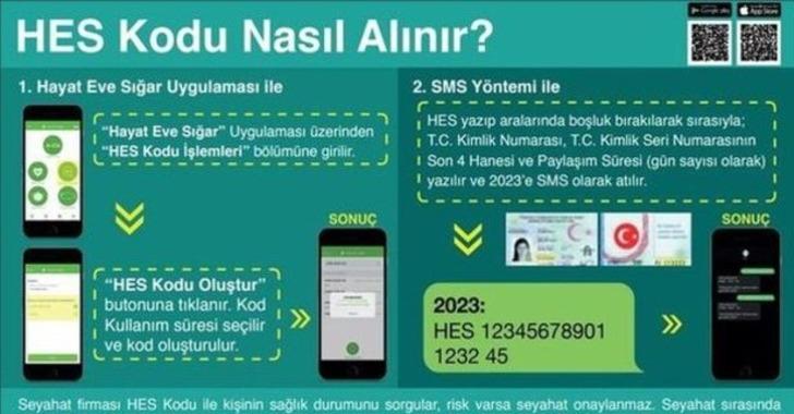 HES kodu alma sayfası | e-Devlet ve SMS ile HES kodu nasıl alınır? G1
