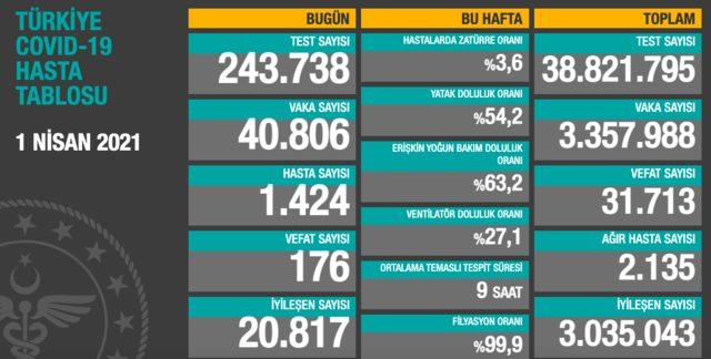 Ekran Resmi 2021-04-01 19.42.25