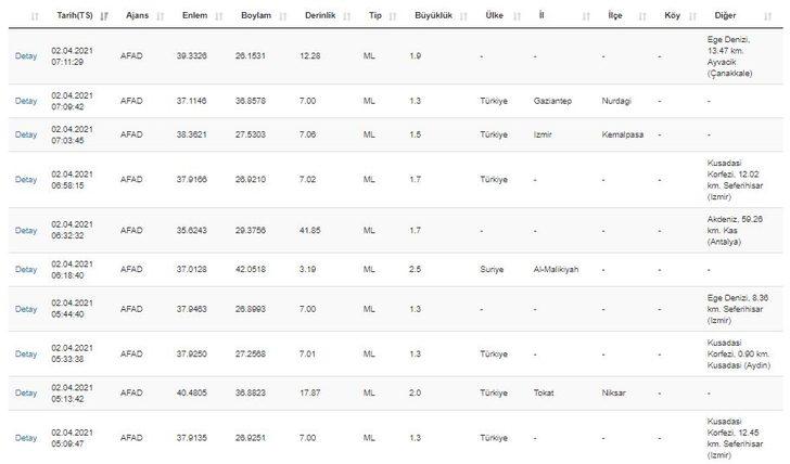 Son depremler | 2 Nisan Kandilli ve AFAD son depremler listesi G2