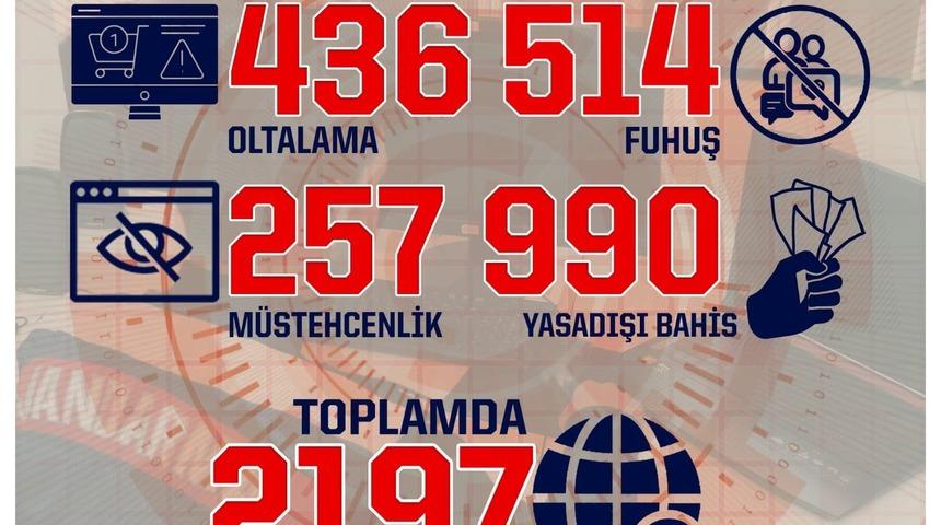 Jandarma Genel Komutanlığı 2 bin 197 site hakkında işlem yaptı
