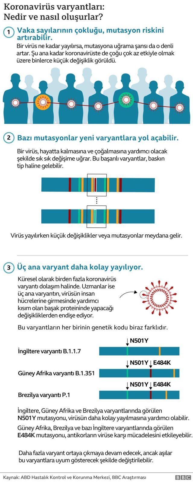 Covid-19 da bileşik mutasyon dönemi: Bazı hastaların birden fazla Covid-19 mutasyonu taşıdığı görülüyor 2