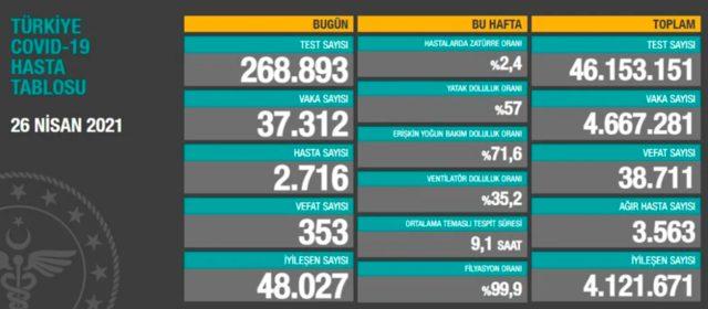 26 nisan koronavirus tablosu aciklandi mi iste turkiye nin son dakika gunluk korona tablosu vaka ve vefat sayilari gundem haberleri