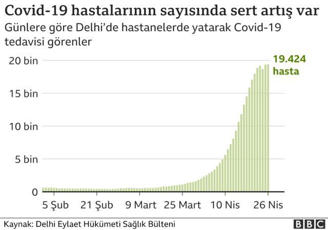 Hindistan daki Covid krizinin g&ouml;rsel rehberi 2