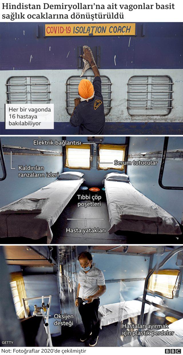 Hindistan daki Covid krizinin g&ouml;rsel rehberi 6