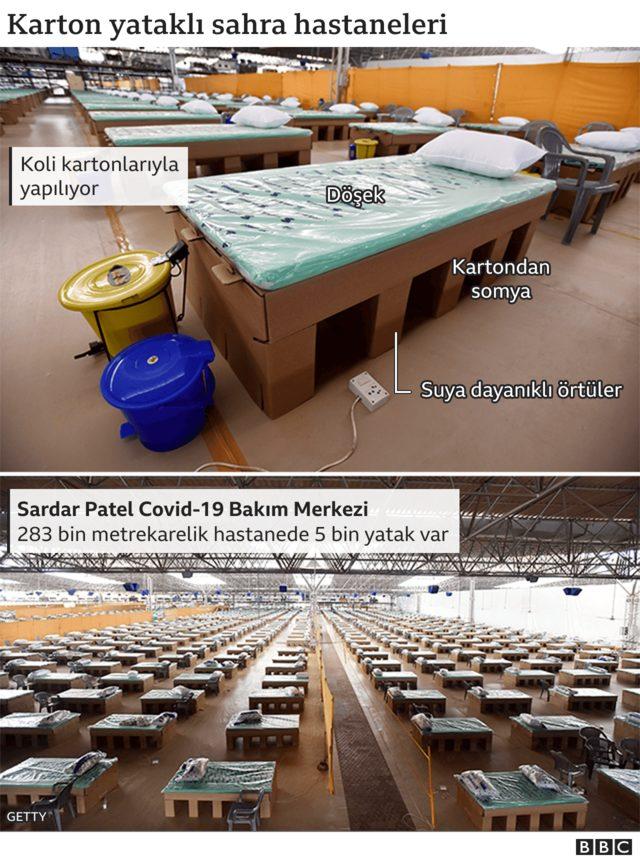 Hindistan daki Covid krizinin g&ouml;rsel rehberi 7