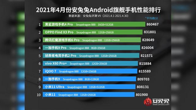 AnTuTu en güçlü Android telefonlar