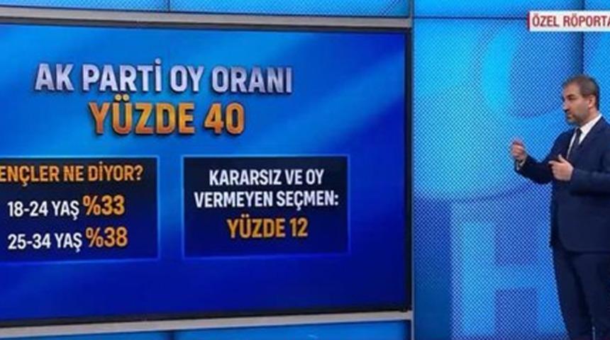 AK Parti Genel Başkan Yardımcısı Şen: Oy oranımız yüzde 40