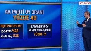 AK Parti Genel Başkan Yardımcısı Şen: Oy oranımız yüzde 40