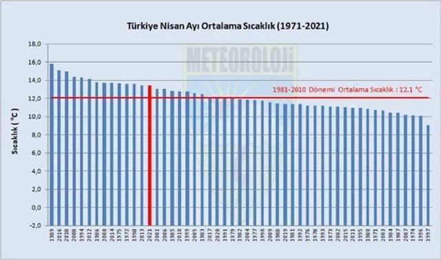 sıcaklık