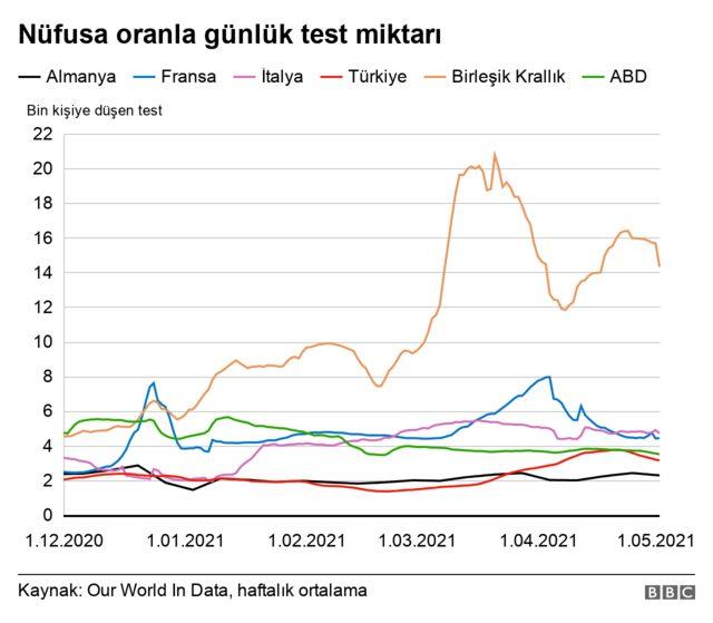 ülkelere göret est