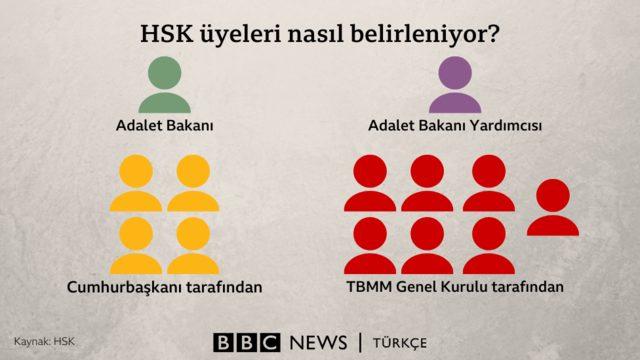 TBMM de HSK &uuml;yeliği se&ccedil;im i&ccedil;in siyasi partiler arasında uzlaşma arayışı s&uuml;r&uuml;yor 1