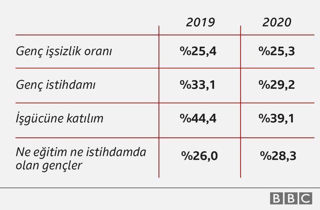 işsiz oranı