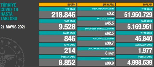 Ekran Resmi 2021-05-22 01.36.13