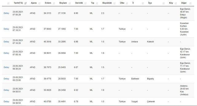 23 Mayıs deprem mi oldu? | AFAD ve Kandilli Rasathanesi son depremler listesi