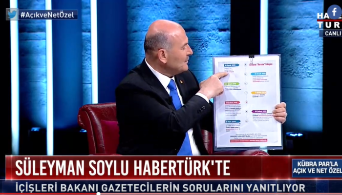 Son dakika! Bakan Soylu canlı yayında soruları yanıtlıyor