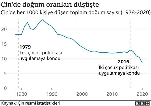 çin